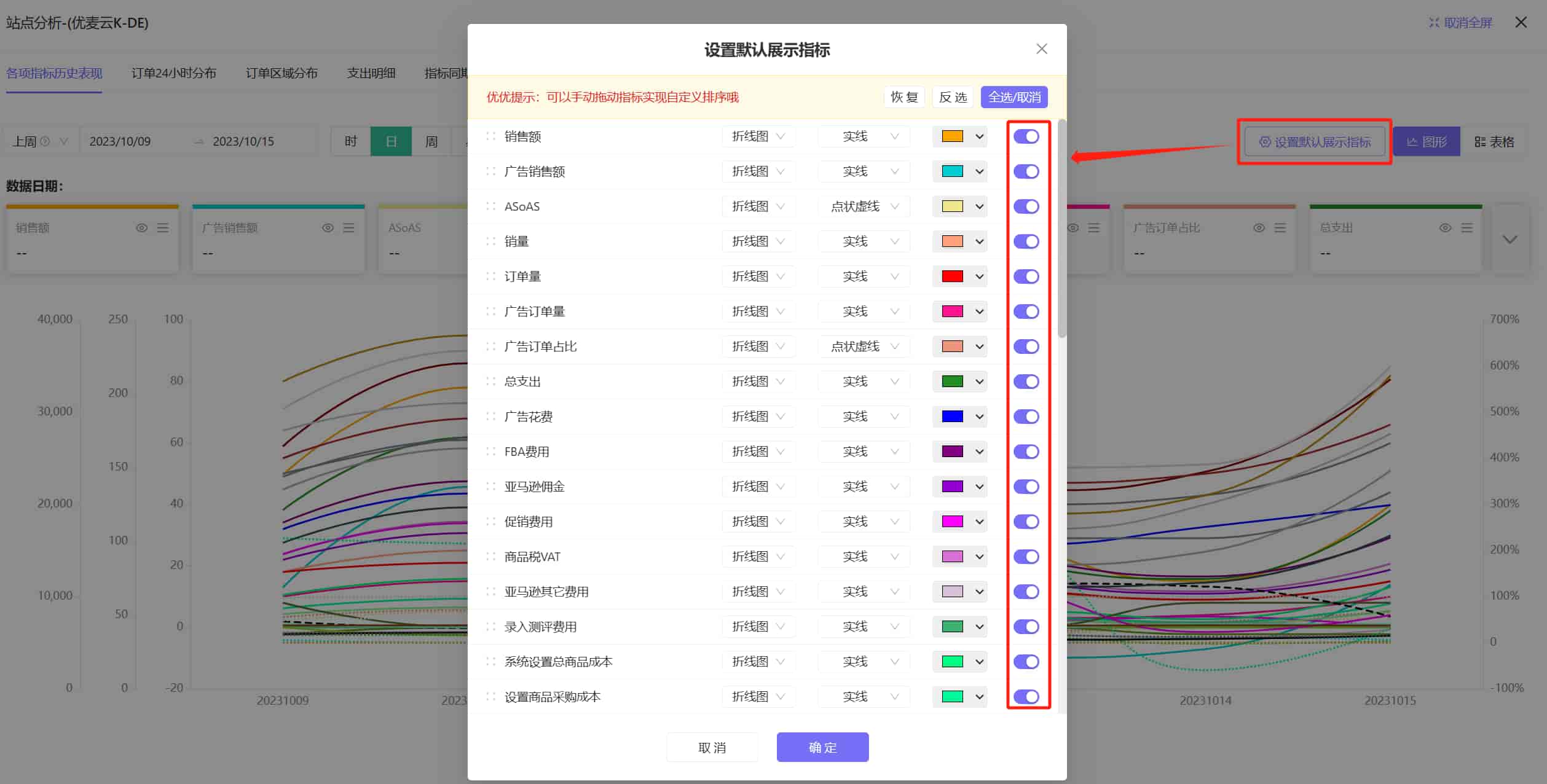 各项指标历史表现