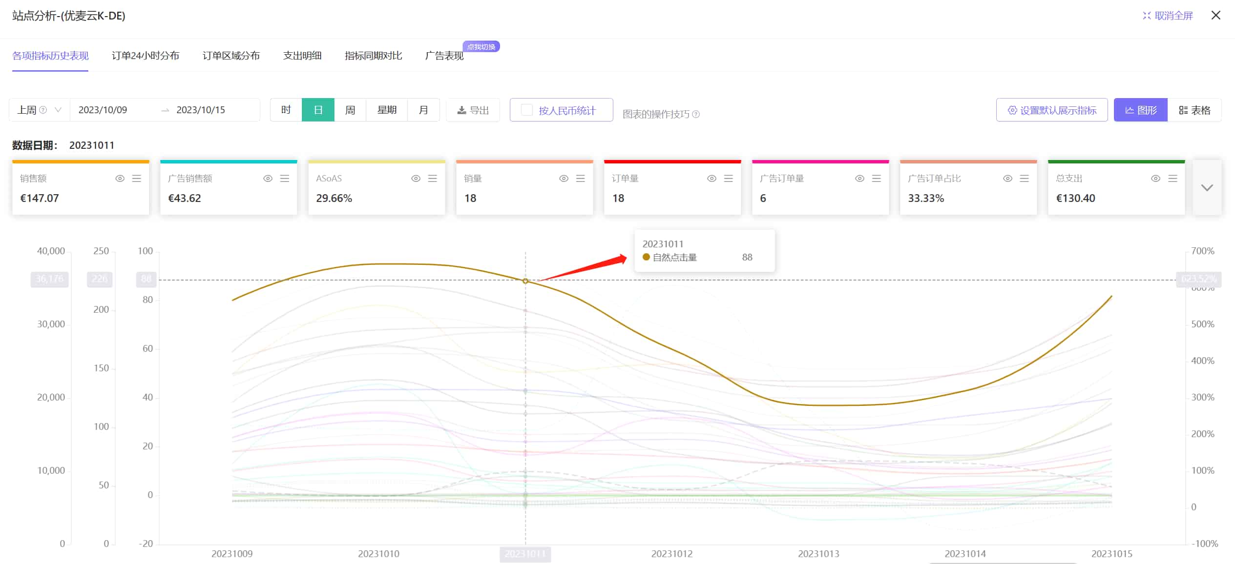 图表操作技巧教程