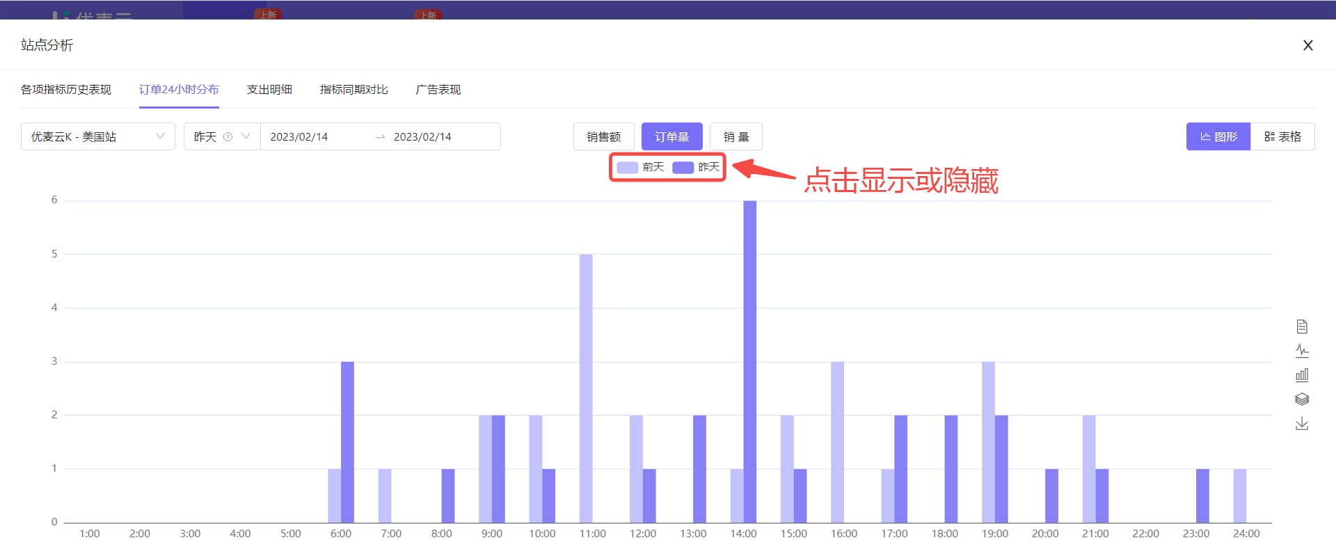 订单24小时分布