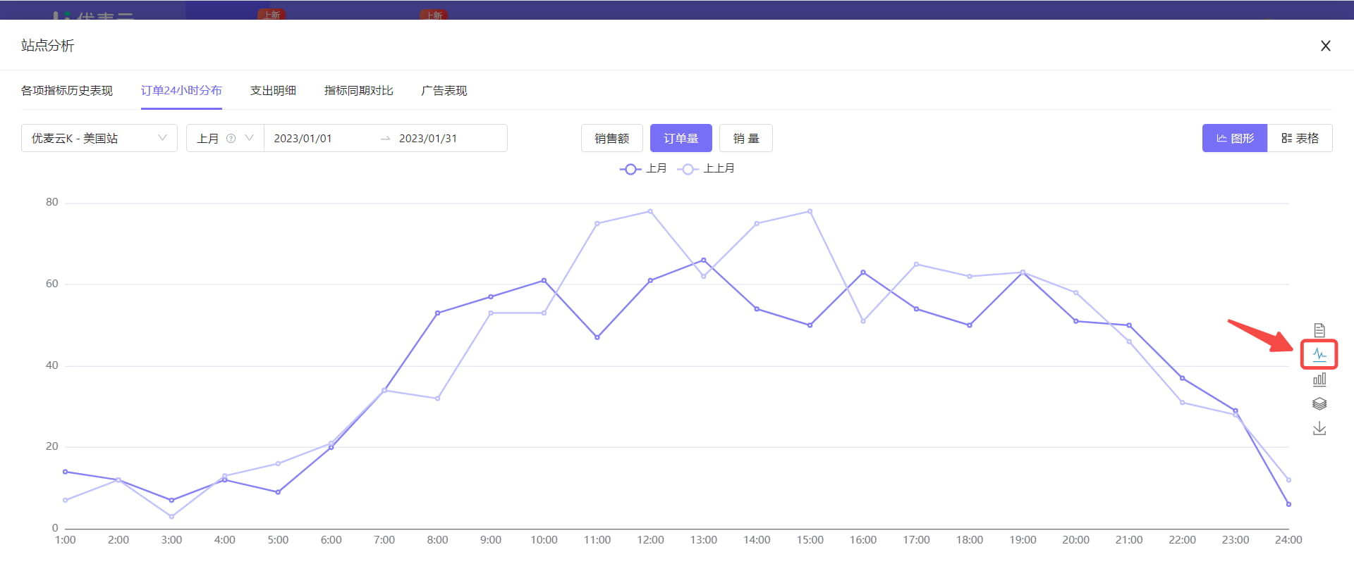 曲线图表