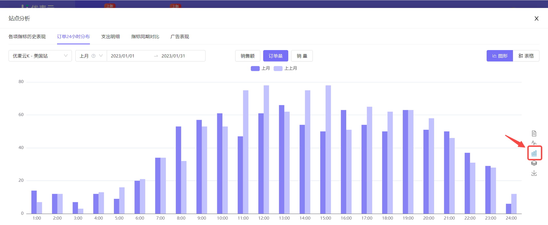 柱状图表