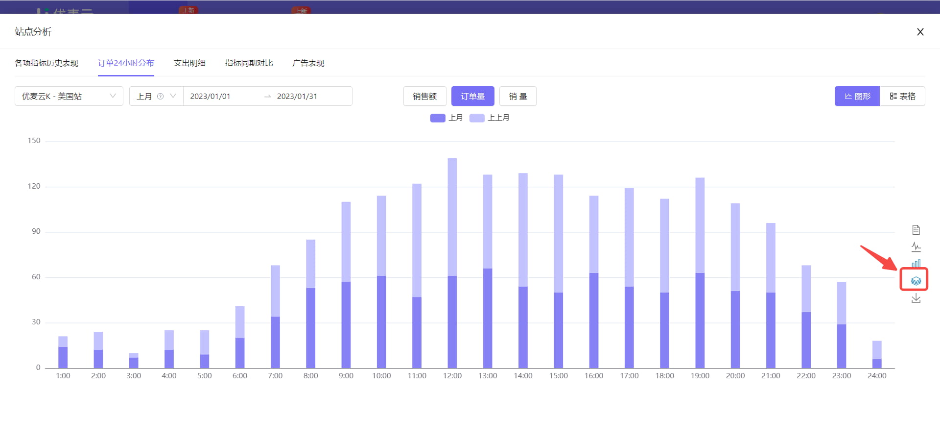 重叠柱状图表