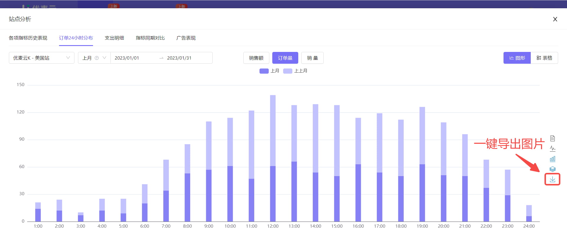 可复制表格
