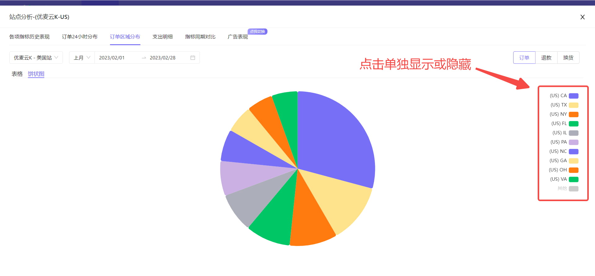饼状图