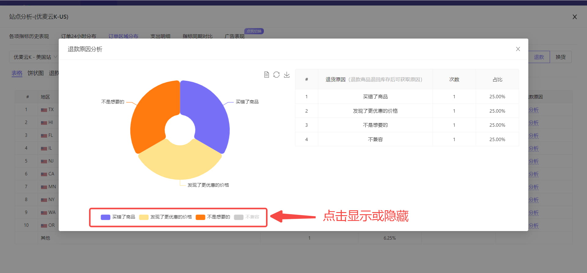 退换货区域与原因分析