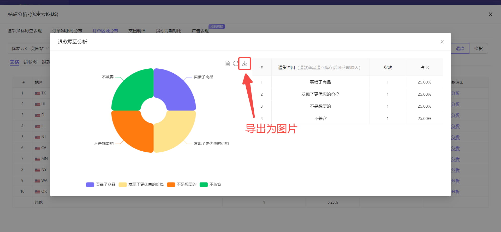 退换货区域与原因分析