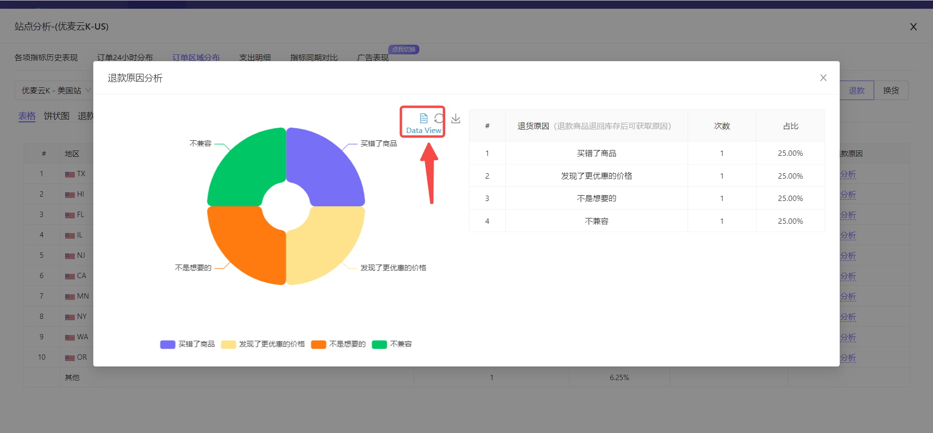 退换货区域与原因分析