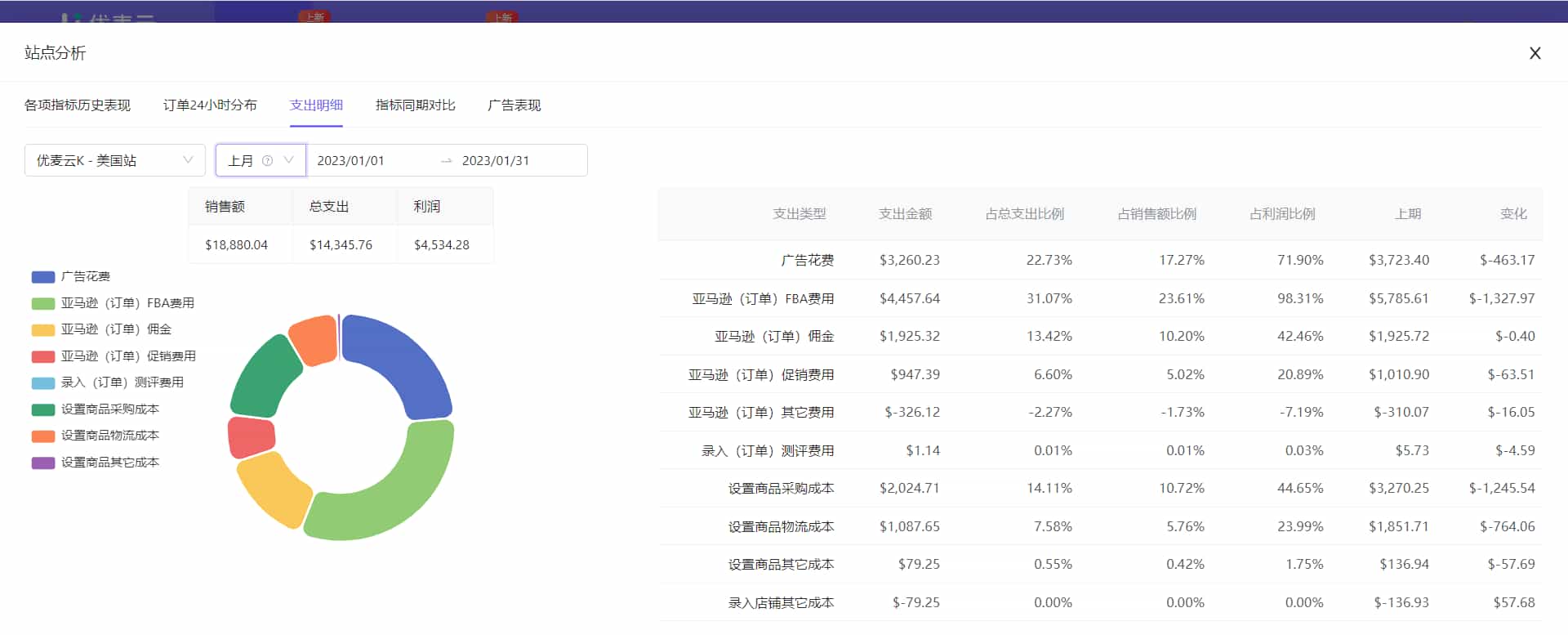 支出明细