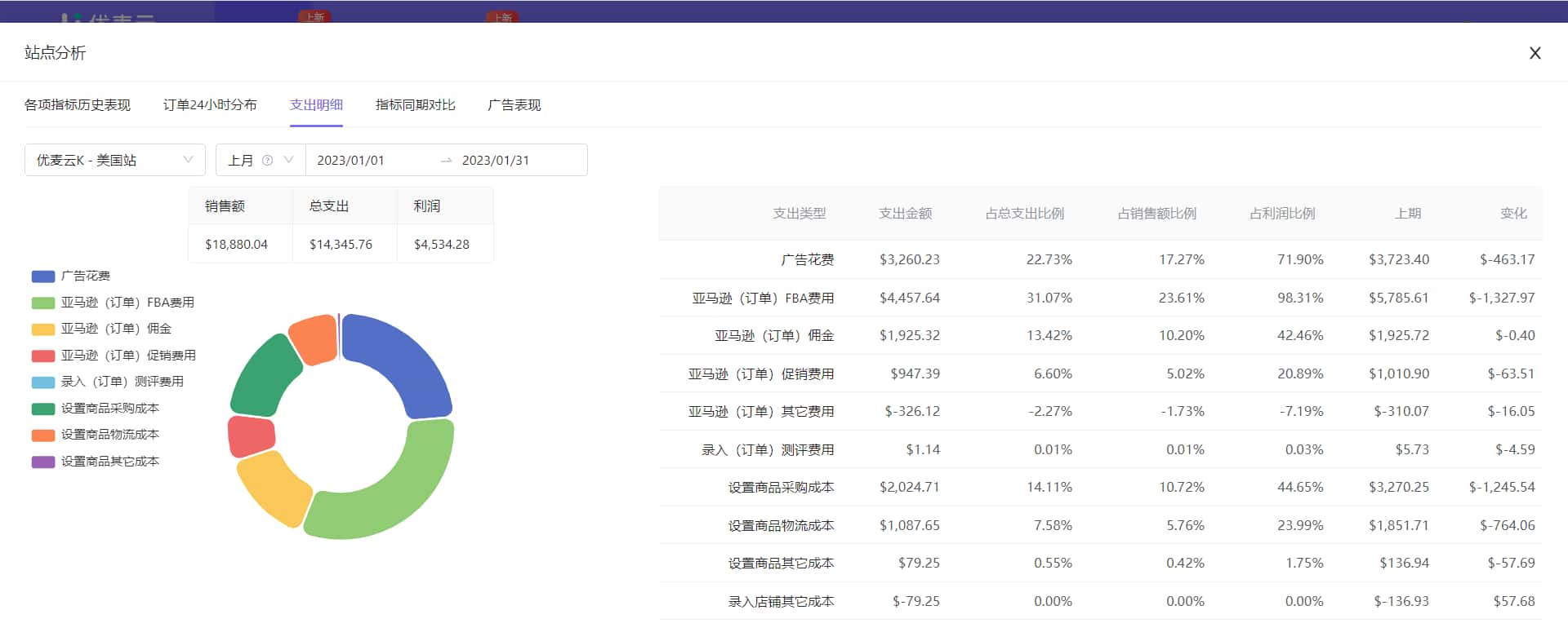 支出明细