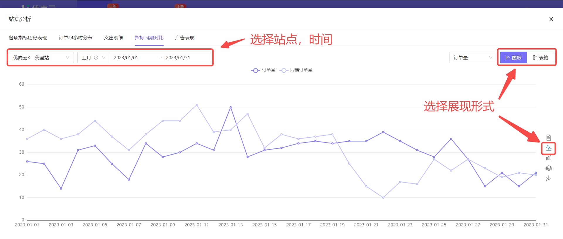 指标同期对比