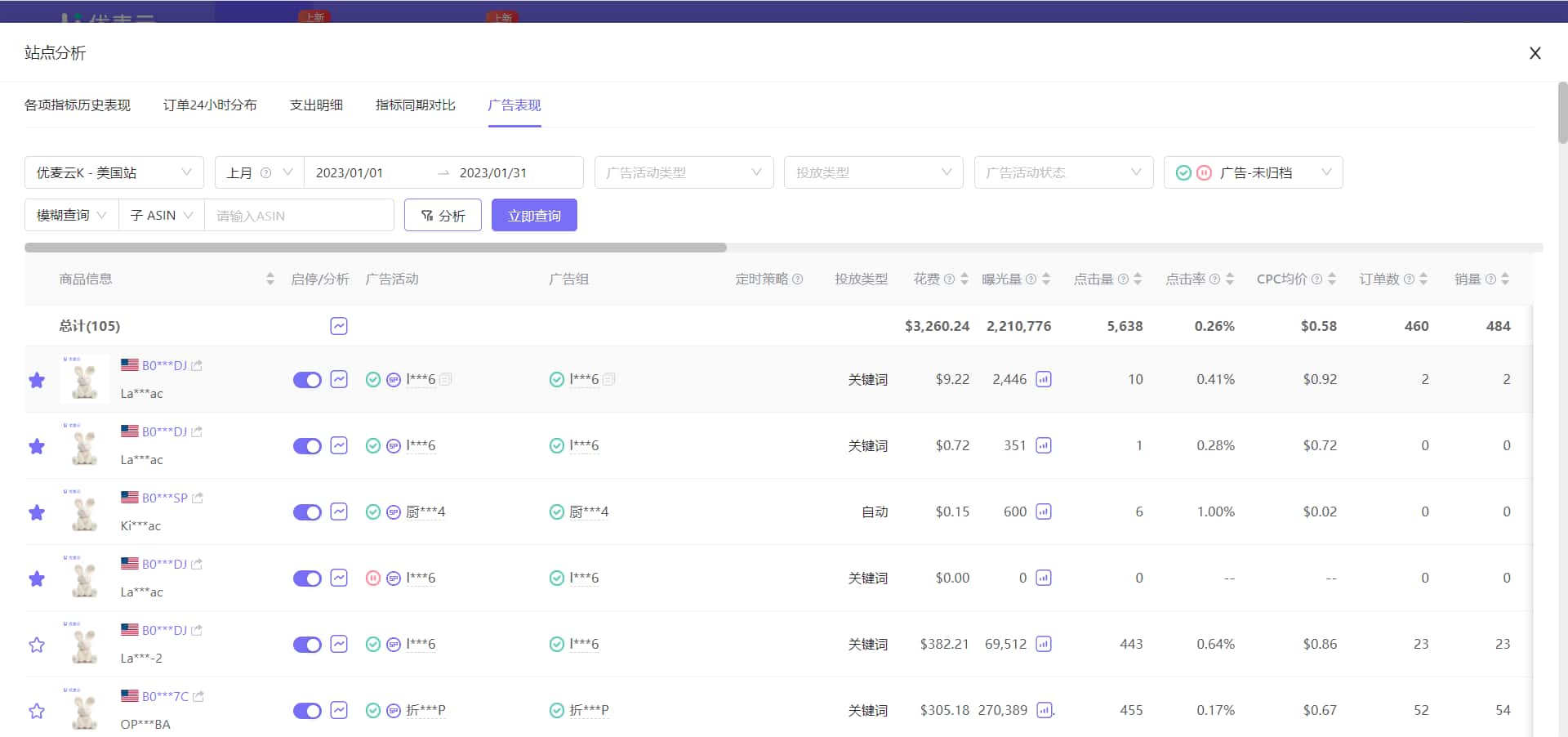 指标同期对比