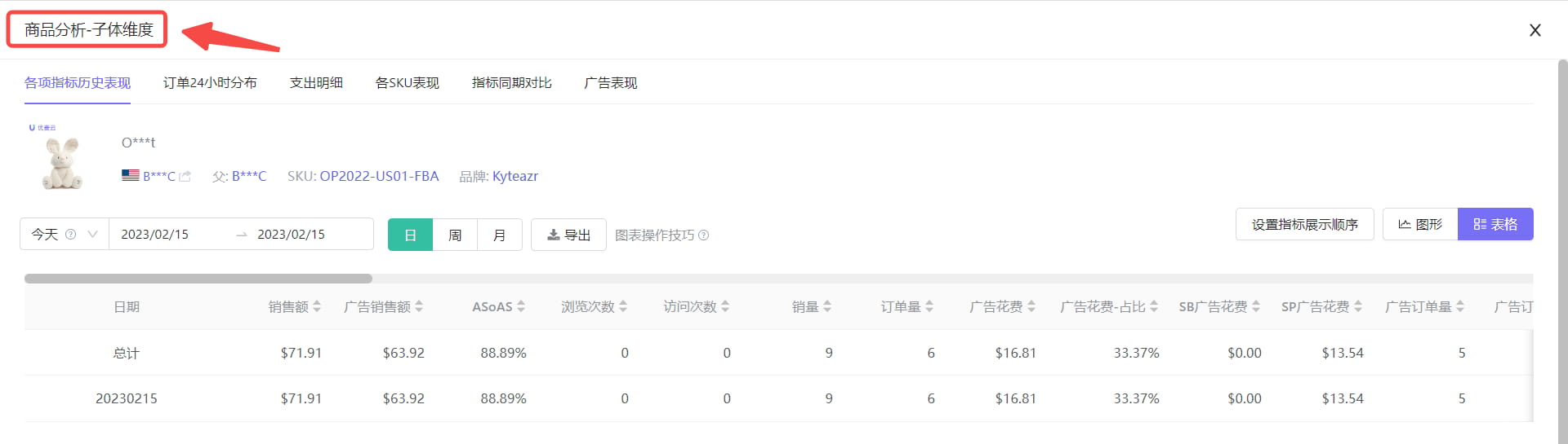商品分析