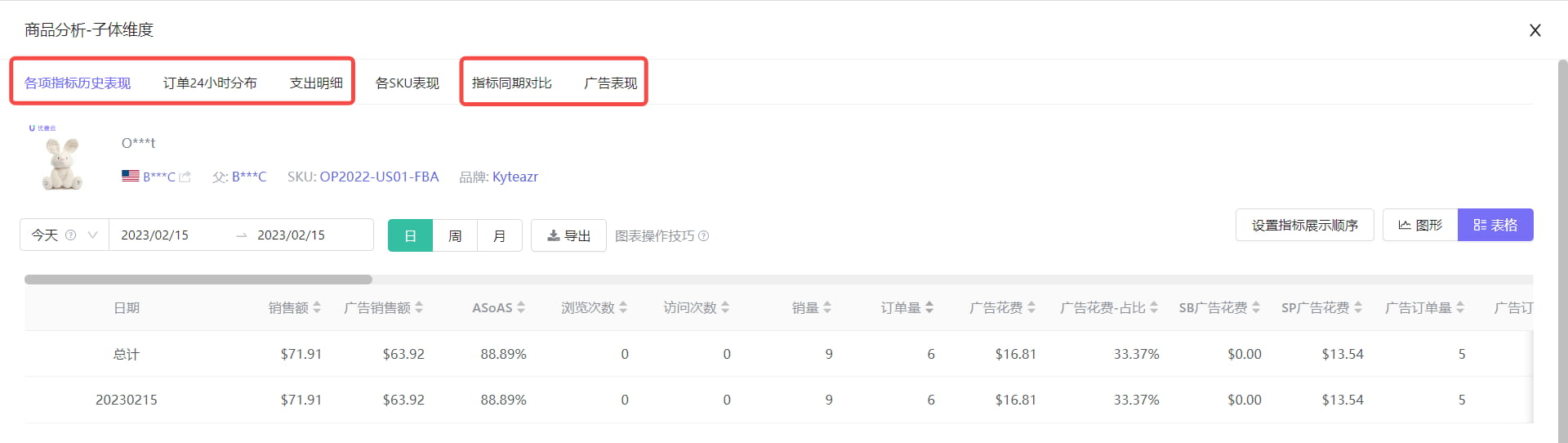 商品分析