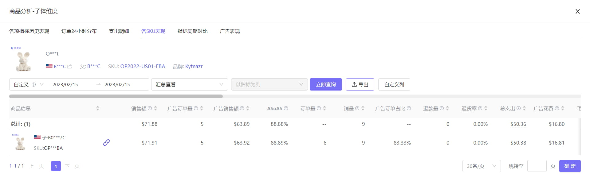 商品分析