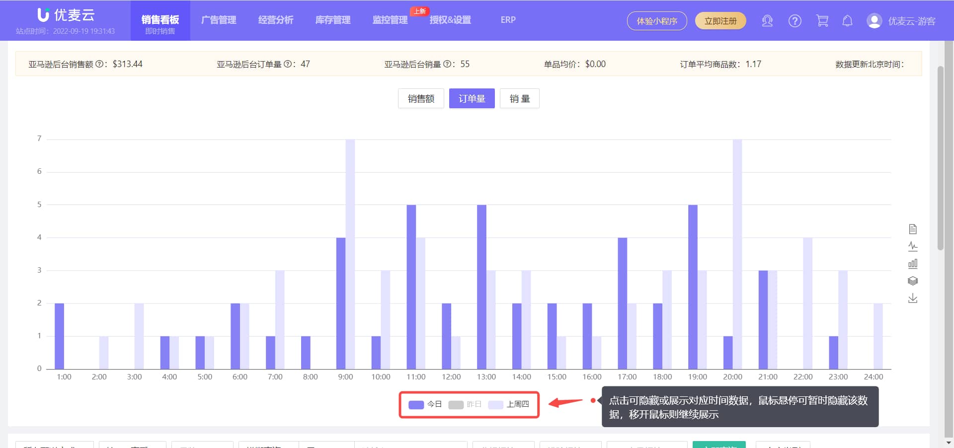 优麦云销售图表