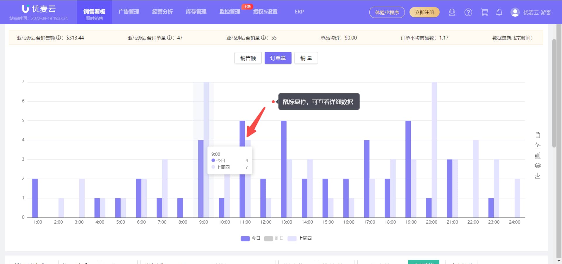 优麦云销售图表