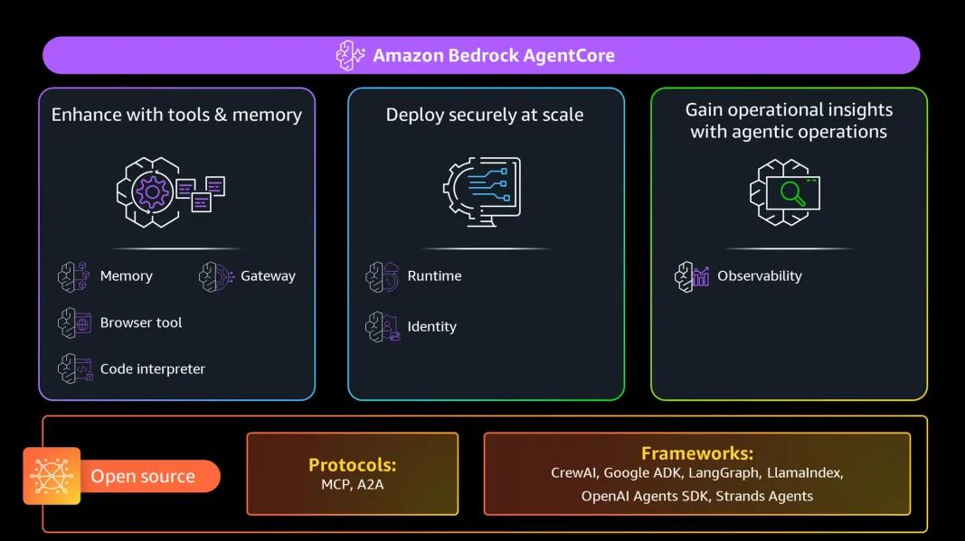 AgentCore