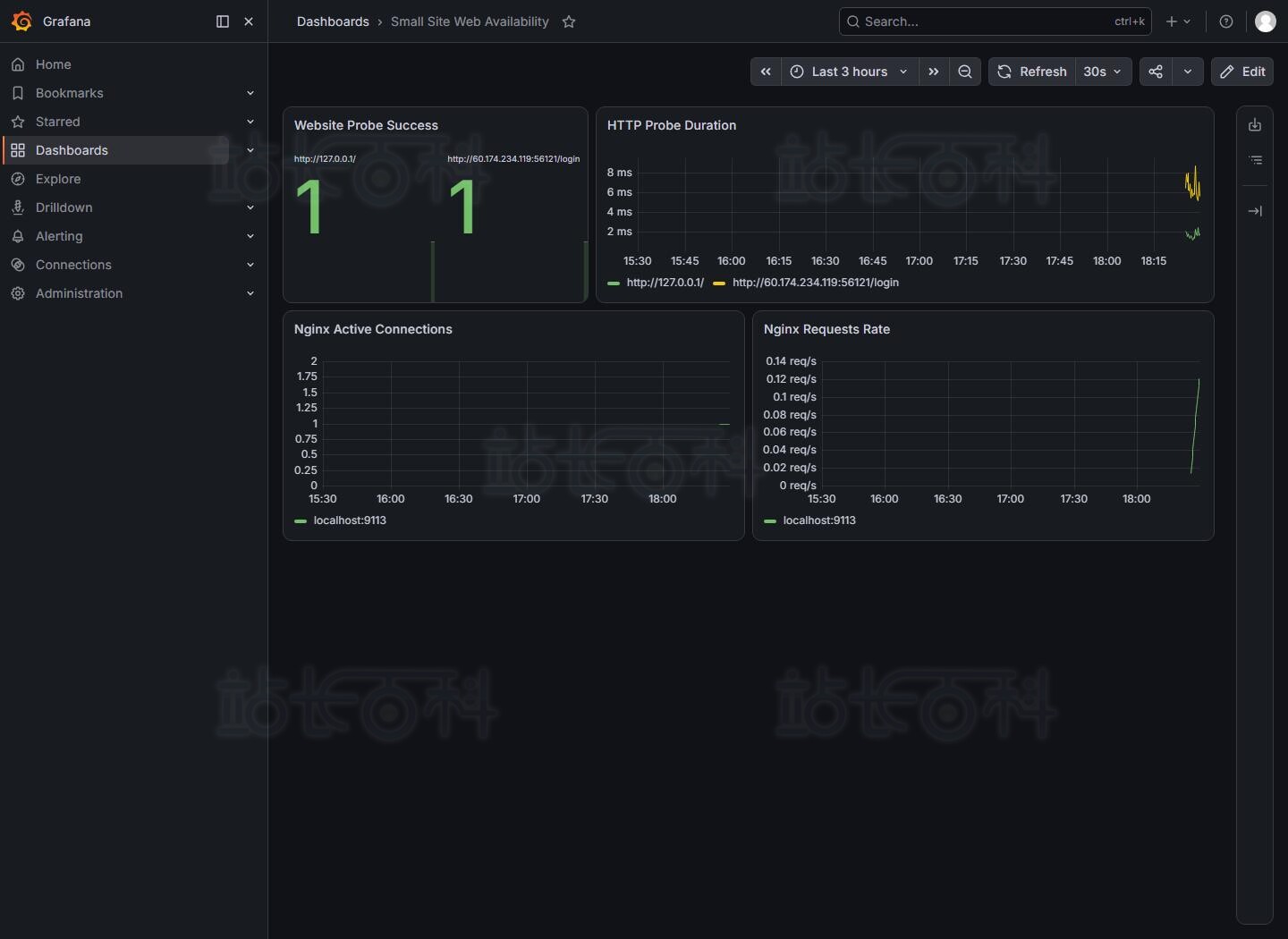 Blackbox Exporter监控网站HTTP可用性教程