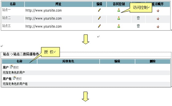 GpowerCMS VisitM3.jpg