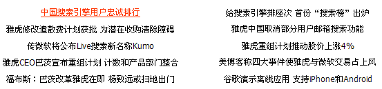 YulinCMS ContListTags4.gif