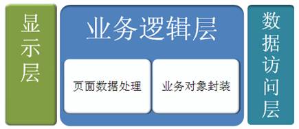 LeadWit CMS.NET-模板机制.jpg