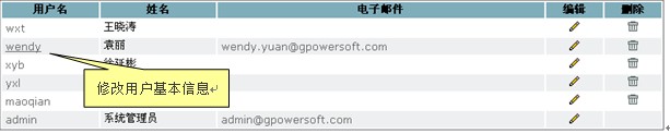 GpowerCMS UserEdit9.jpg