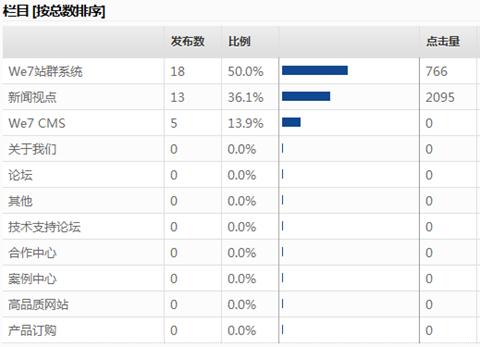We7 CMS/工具管理 - 站长百科