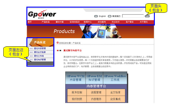 GpowerCMS ContentMM3.jpg