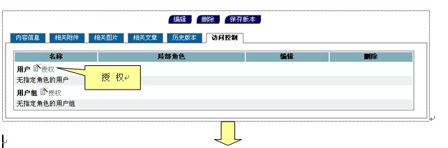 GpowerCMS ArticleVisitM1.jpg
