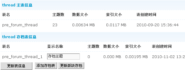 Discuz! X1.5程序的主题分表