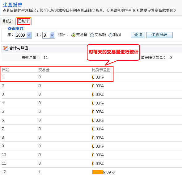 HiShop SalesStatistics5.jpg