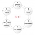 Seo.jpg