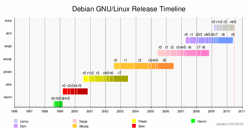 Debian test.png