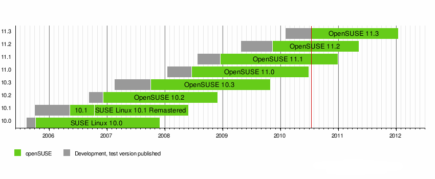 OpenSUSE 1.png
