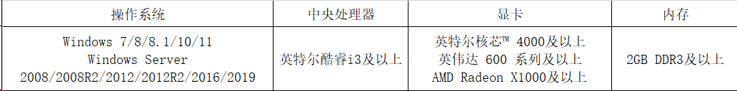 ToDesk远程连接模式