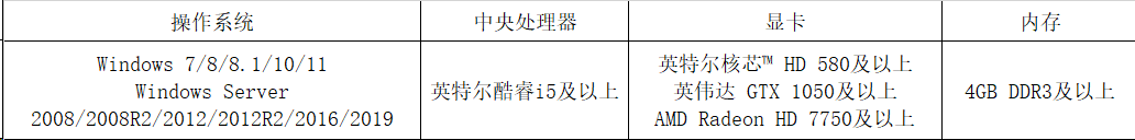ToDesk远程连接模式