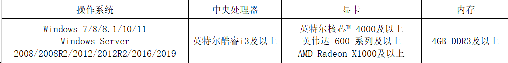 ToDesk远程连接模式