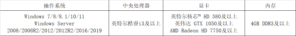 ToDesk远程连接模式