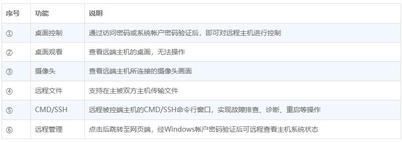 向日葵Linux图形版本使用