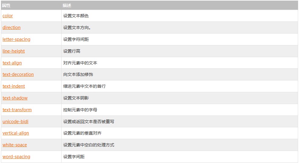 CSS文本