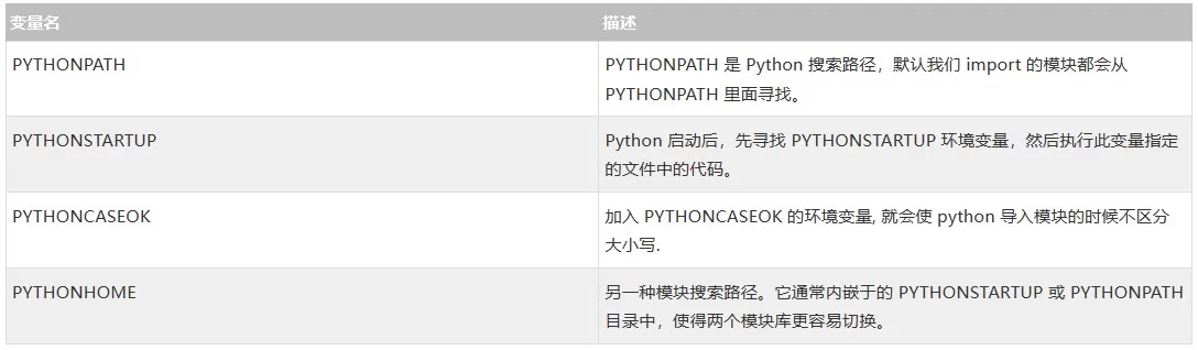 Python安装