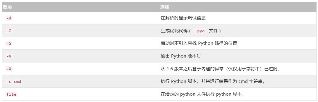 Python安装