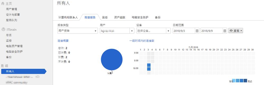 TeamViewer计费标准