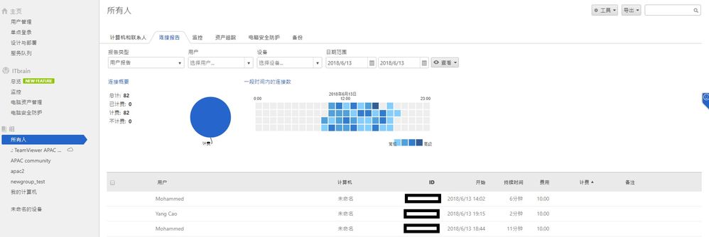 TeamViewer连接报告