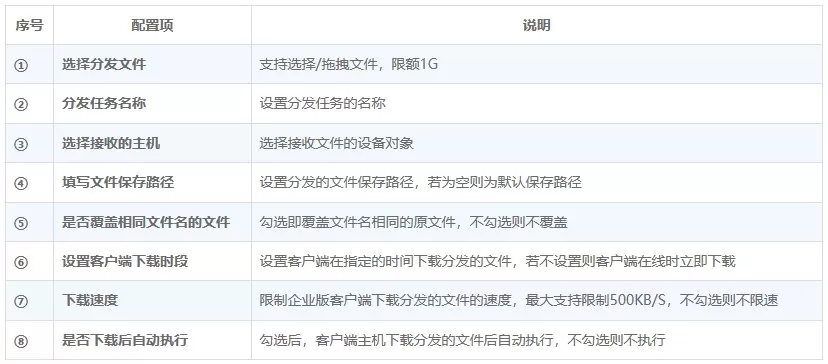 向日葵文件分发