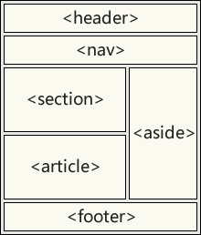HTML语义元素