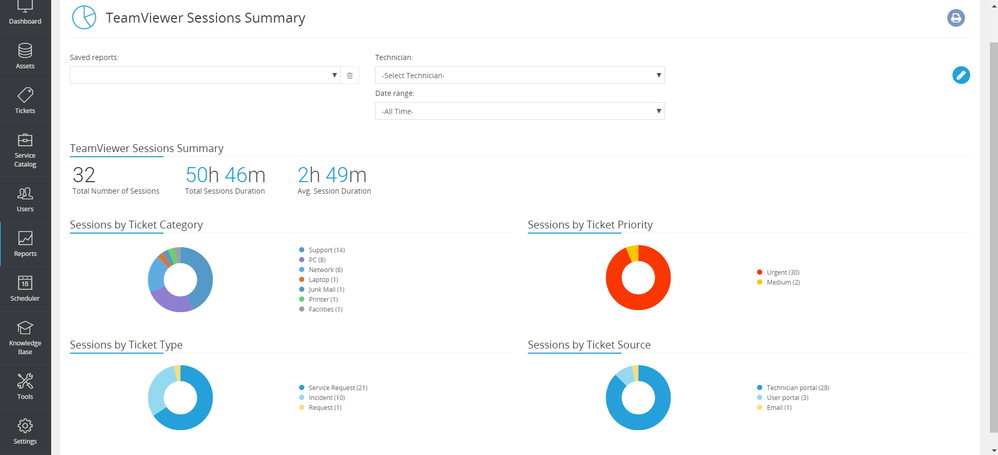 TeamViewer BossSolutions
