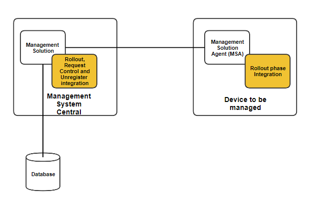 TeamViewer API集成