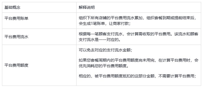 SHOPLINE收费标准