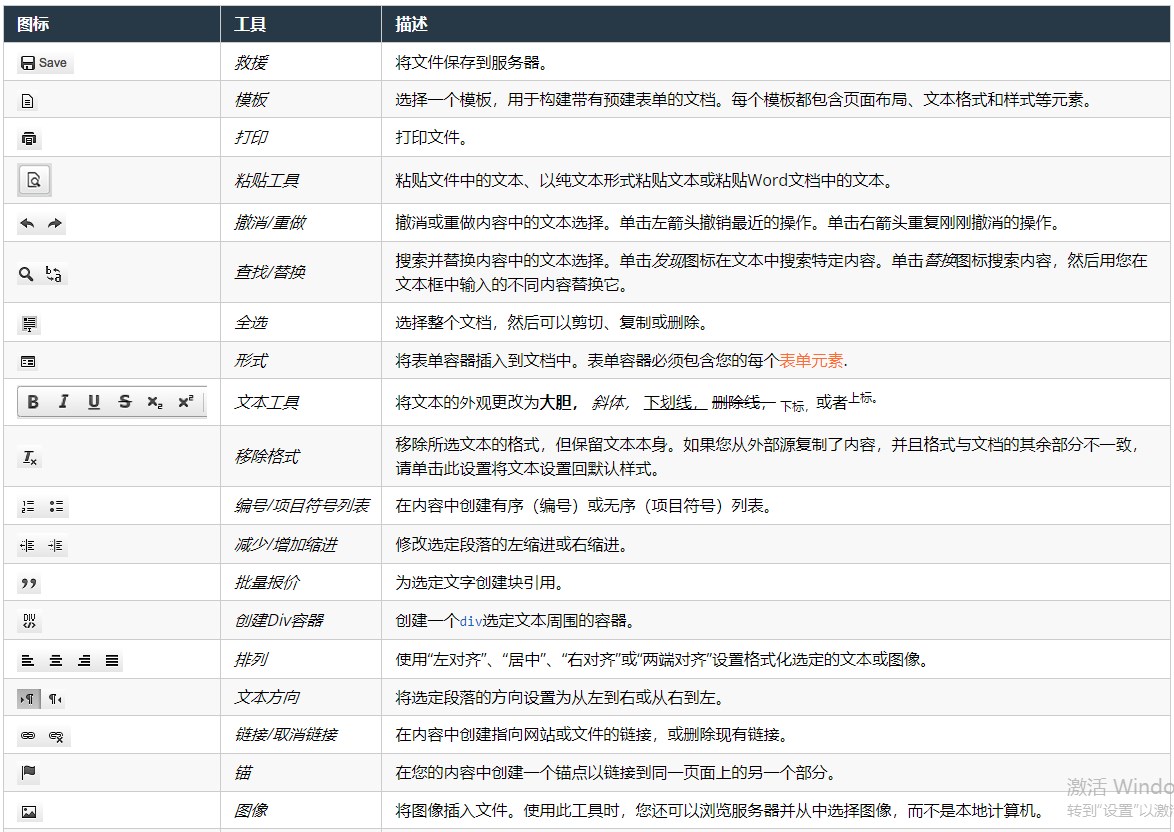 cPanel面板HTML编辑器